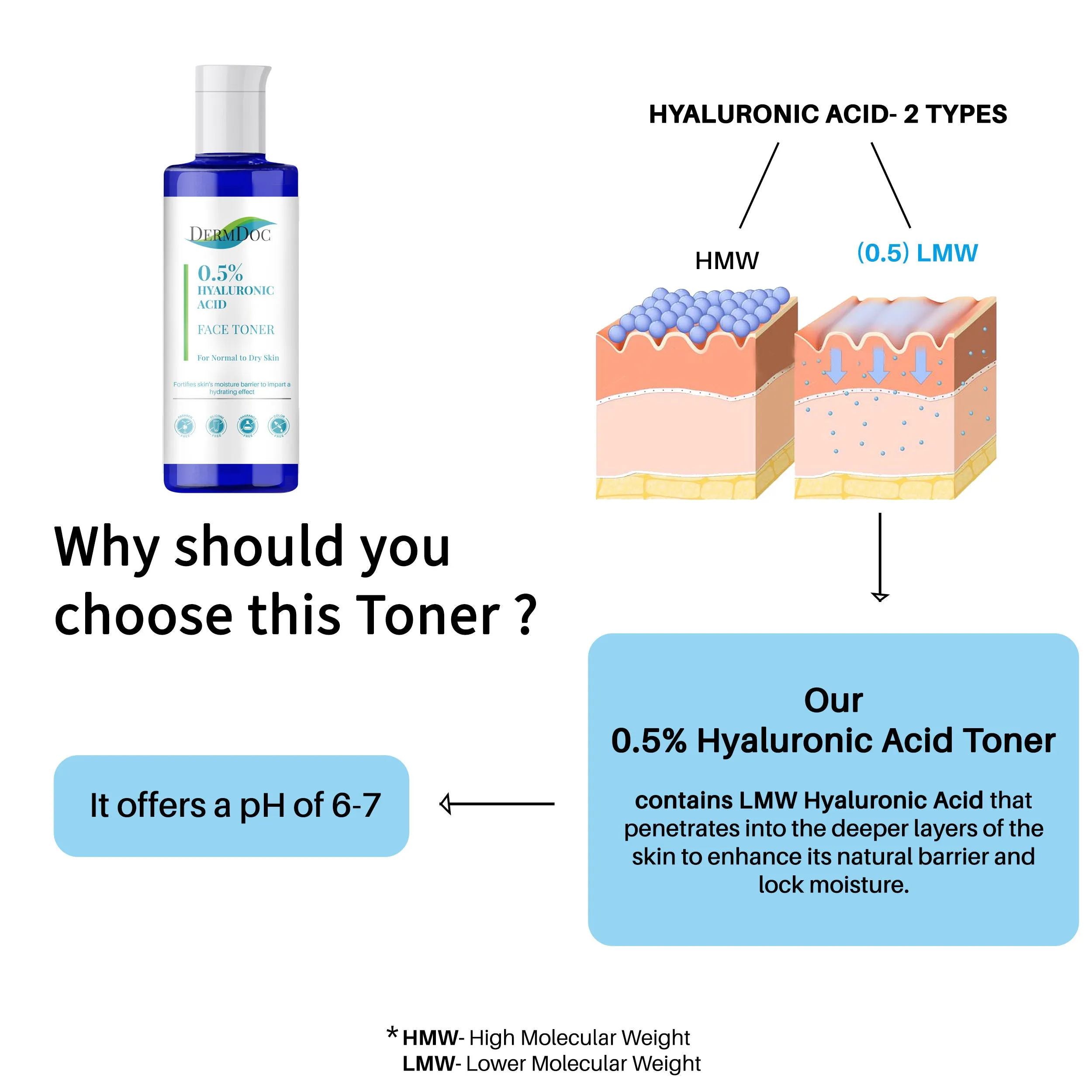 DermDoc 0.5% Pure Hyaluronic Acid Face Toner (100 ml) | Hydrating Toner for Normal to Dry Skin | Paraben Free , Sulphate Free , Alcohol Free Toner , Sulfate Free Toner